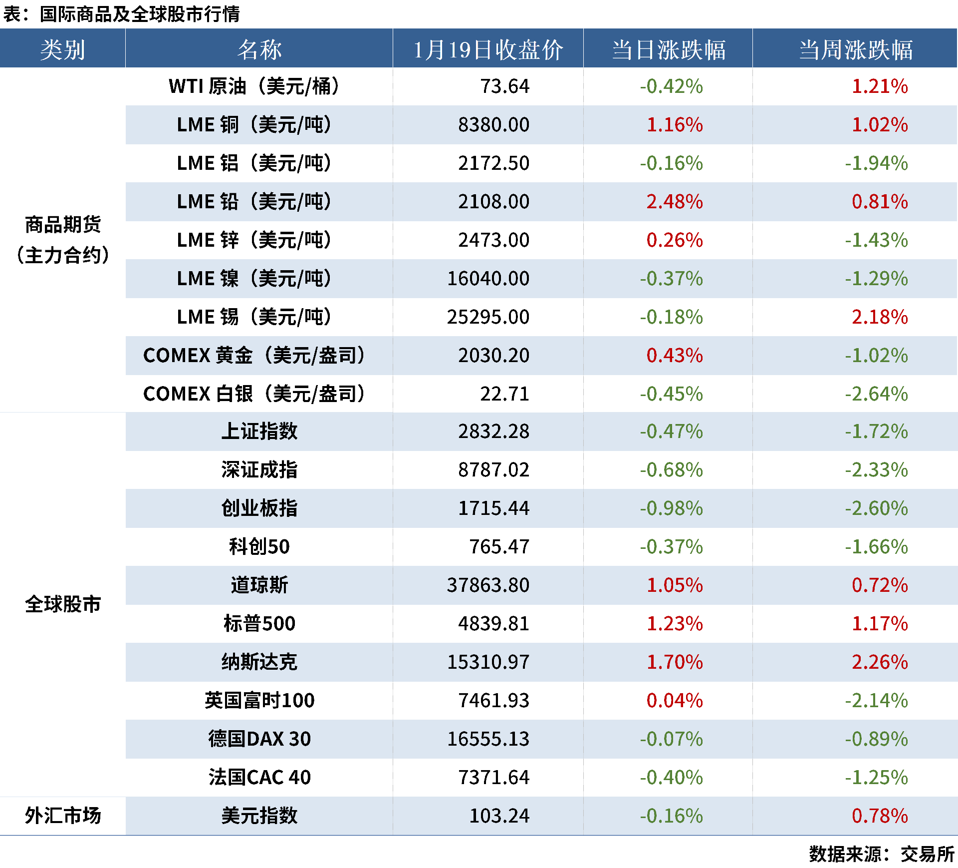 1.20 金融數據