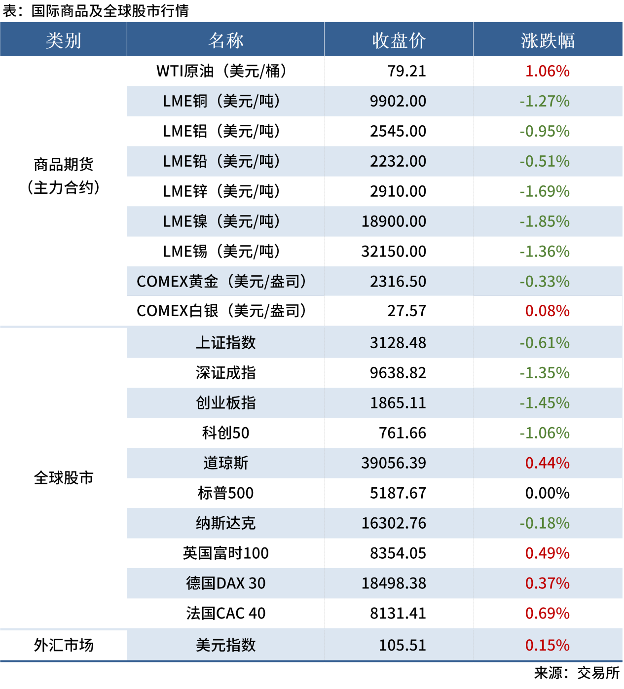 無標題