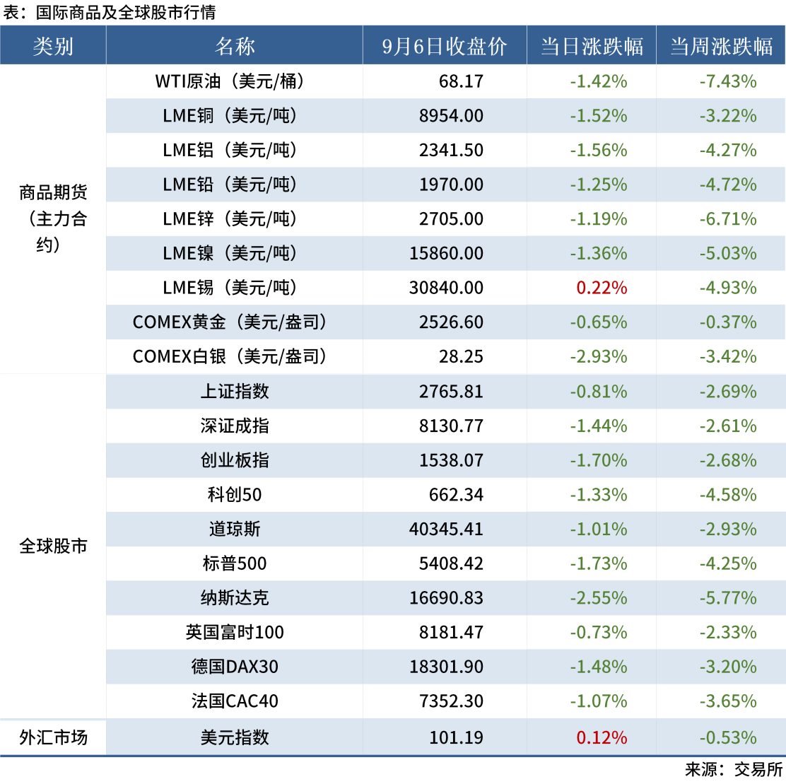 9.7 金融數據