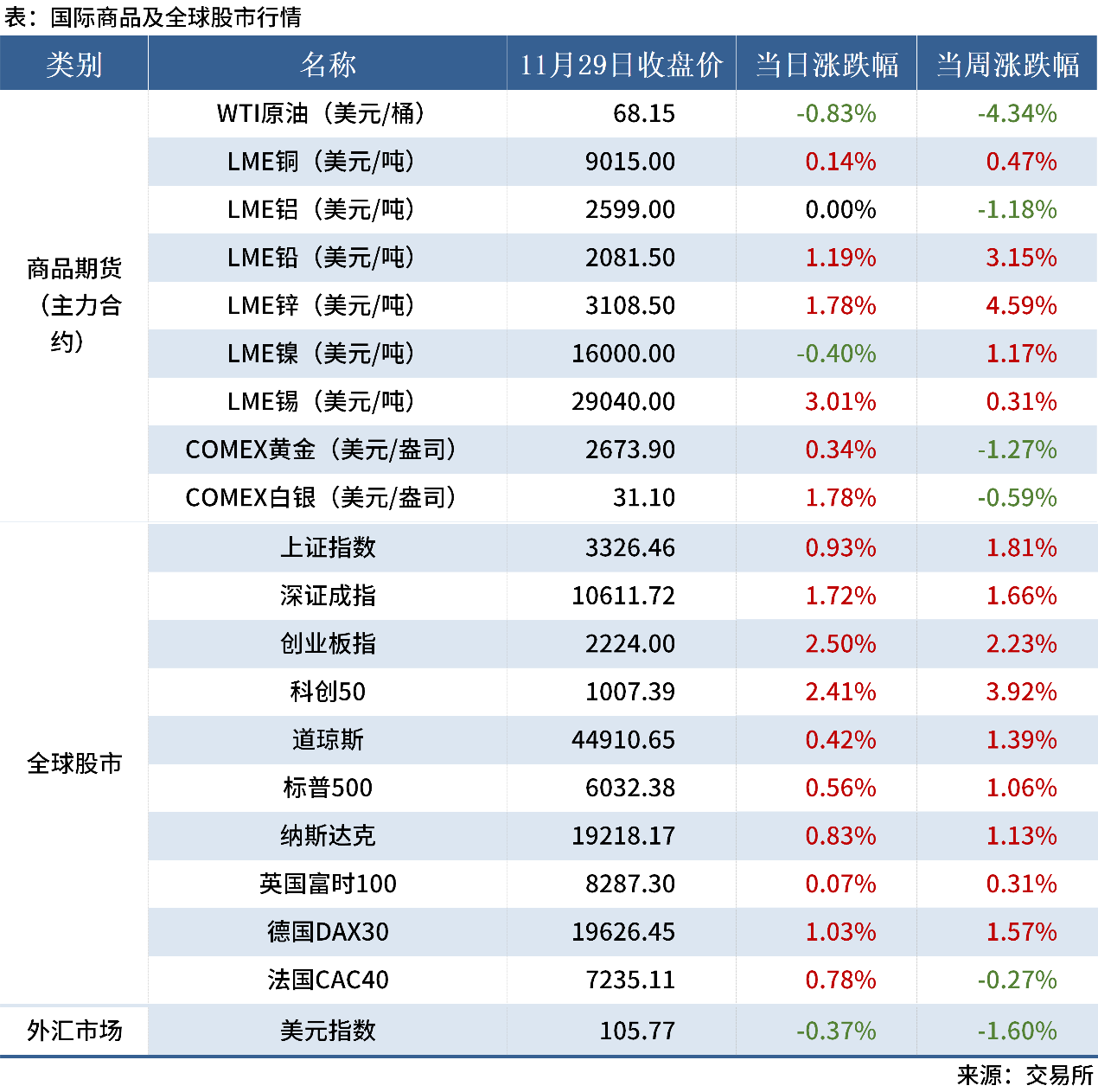 11.29 金融數(shù)據(jù)