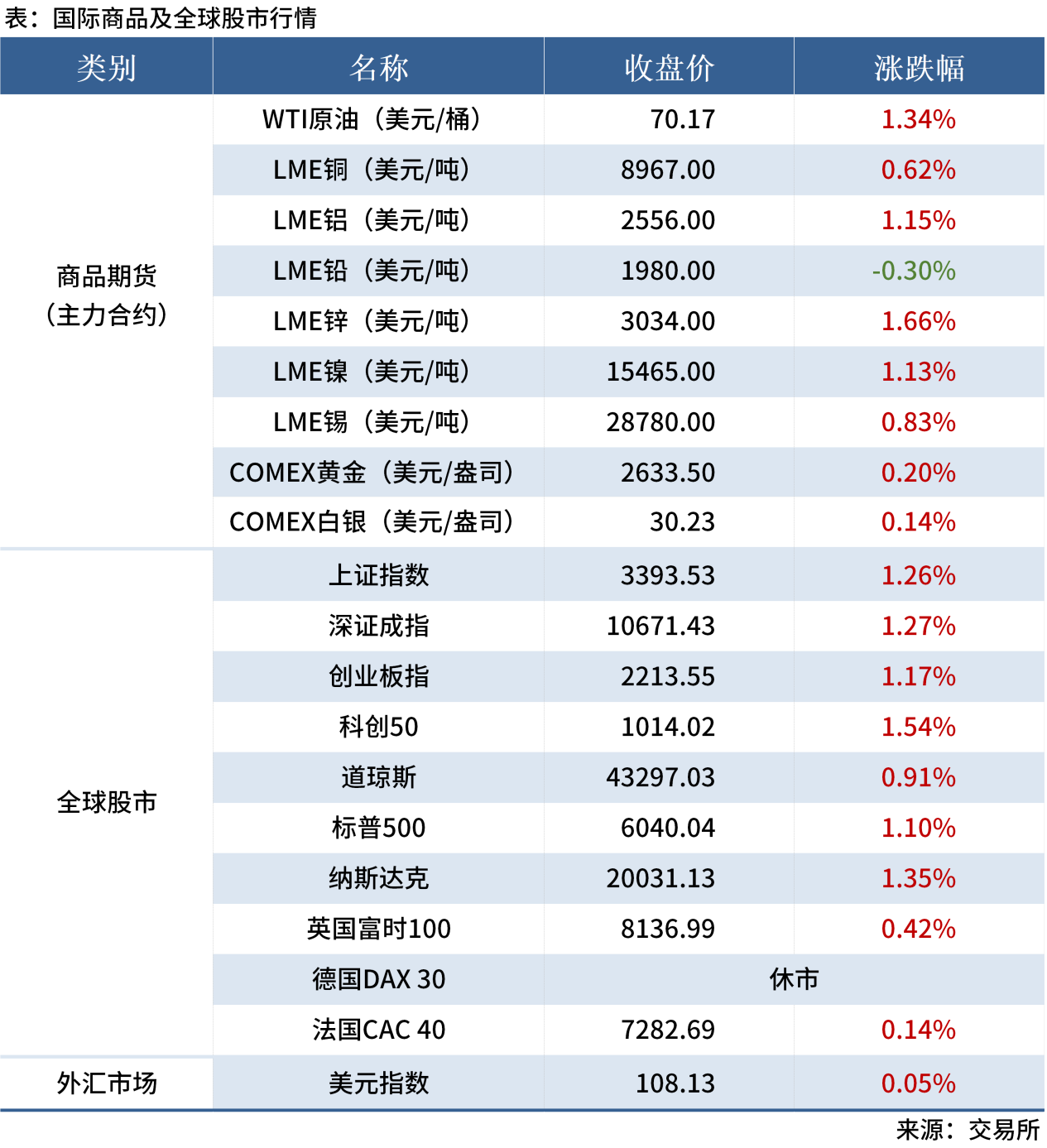 無(wú)標(biāo)題