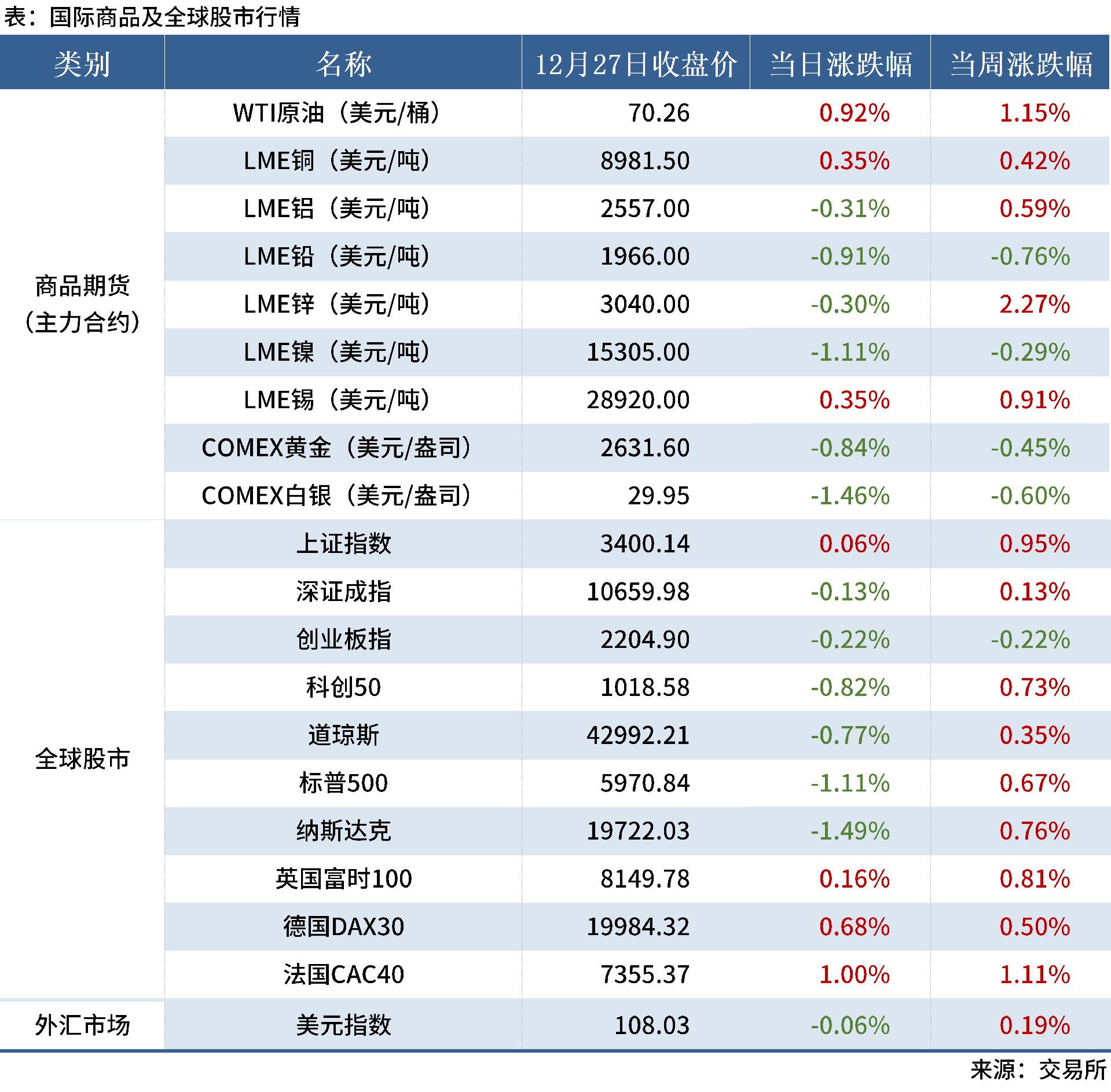 12.28 金融數(shù)據