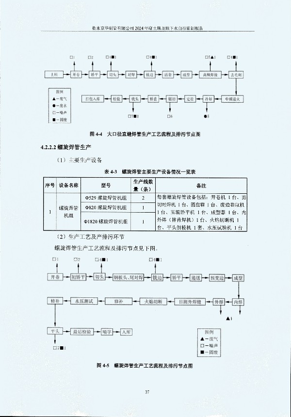 2024年度土壤及地下水自行監(jiān)測報(bào)告_頁面_047.jpg