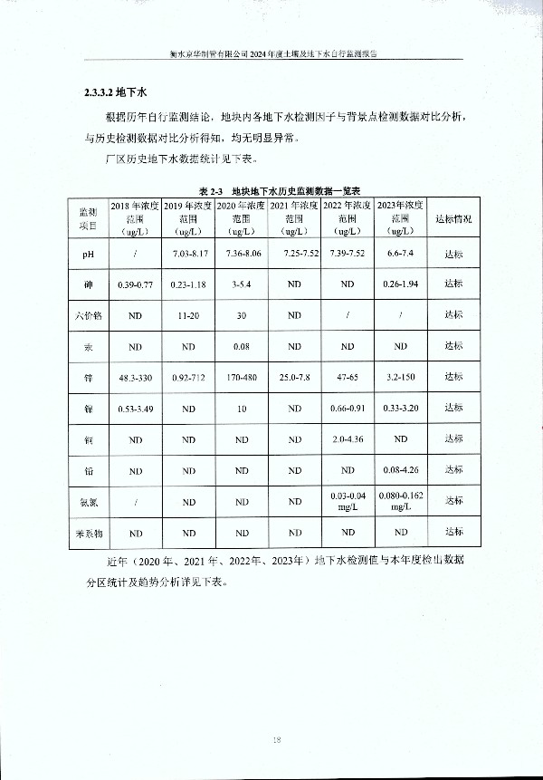 2024年度土壤及地下水自行監(jiān)測報(bào)告_頁面_028.jpg