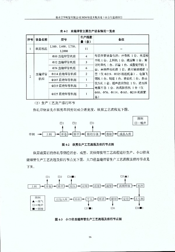 2024年度土壤及地下水自行監(jiān)測報(bào)告_頁面_046.jpg