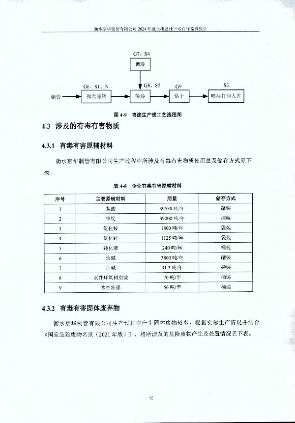 2024年度土壤及地下水自行監(jiān)測報(bào)告_頁面_052.jpg