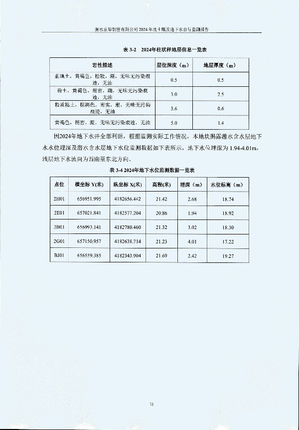 2024年度土壤及地下水自行監(jiān)測報(bào)告_頁面_041.jpg