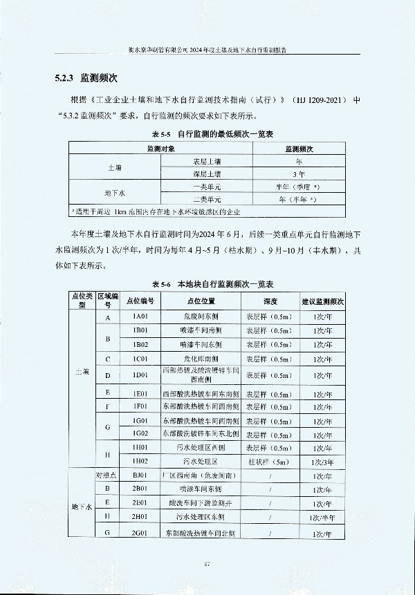 2024年度土壤及地下水自行監(jiān)測報(bào)告_頁面_077.jpg