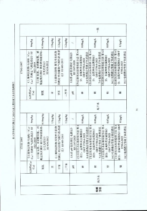 2024年度土壤及地下水自行監(jiān)測報(bào)告_頁面_084.jpg