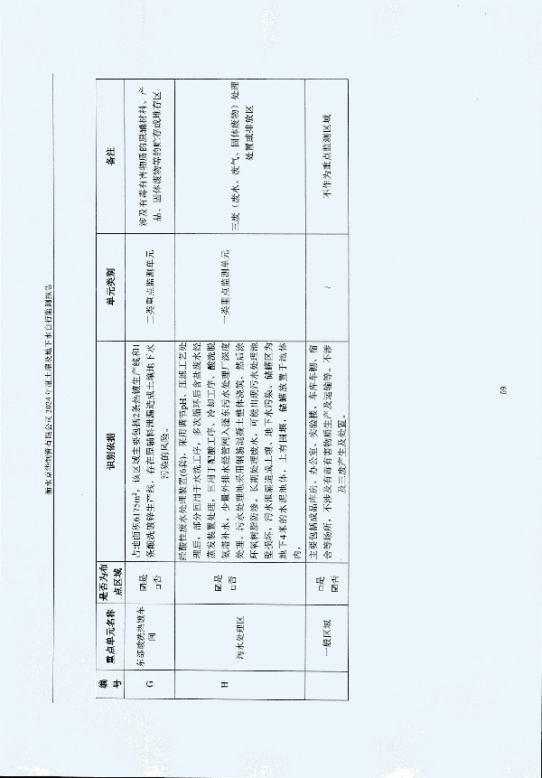 2024年度土壤及地下水自行監(jiān)測報(bào)告_頁面_069.jpg