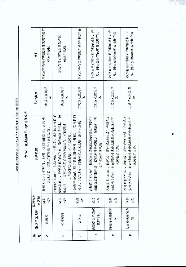 2024年度土壤及地下水自行監(jiān)測報(bào)告_頁面_068.jpg