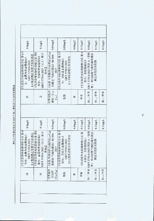 2024年度土壤及地下水自行監(jiān)測報(bào)告_頁面_085.jpg