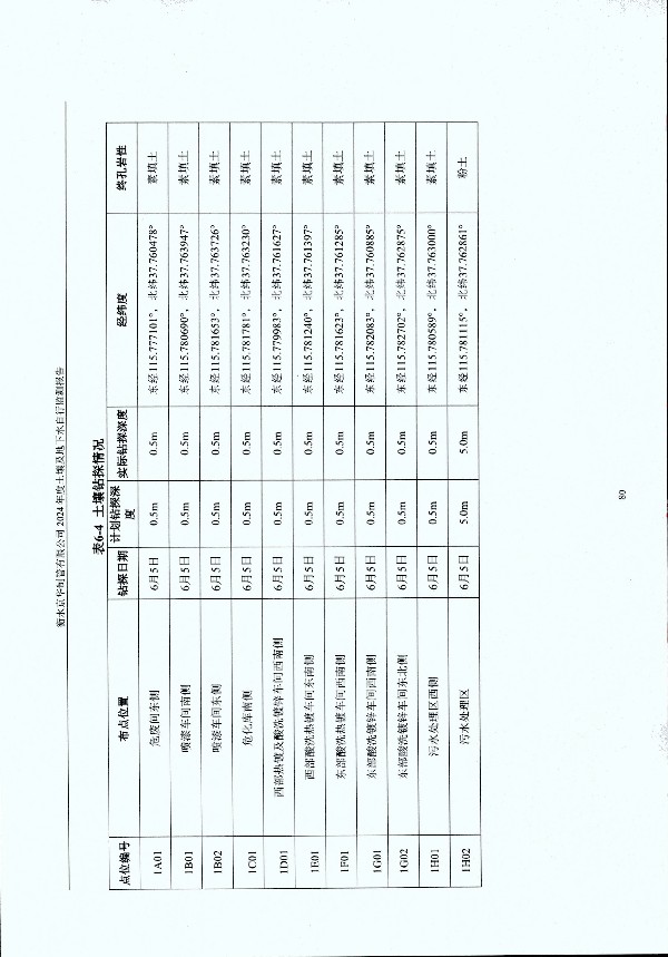 2024年度土壤及地下水自行監(jiān)測報(bào)告_頁面_090.jpg