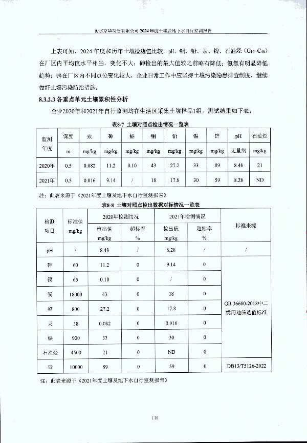 2024年度土壤及地下水自行監(jiān)測報(bào)告_頁面_128.jpg