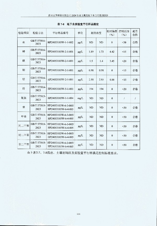 2024年度土壤及地下水自行監(jiān)測報(bào)告_頁面_119.jpg