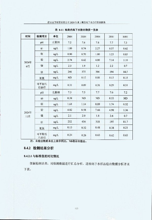 2024年度土壤及地下水自行監(jiān)測報(bào)告_頁面_133.jpg