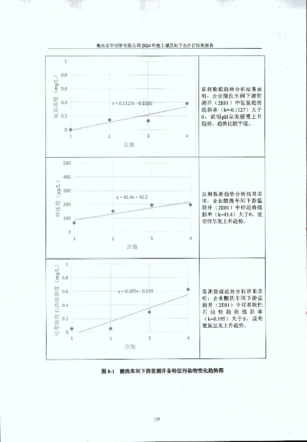 2024年度土壤及地下水自行監(jiān)測報(bào)告_頁面_138.jpg