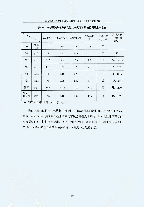 2024年度土壤及地下水自行監(jiān)測報(bào)告_頁面_139.jpg