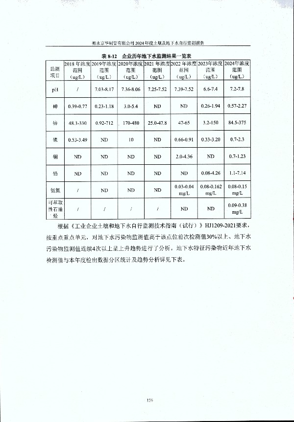 2024年度土壤及地下水自行監(jiān)測報(bào)告_頁面_136.jpg