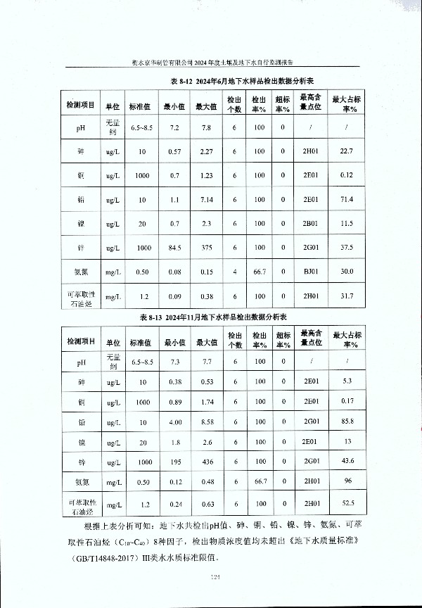 2024年度土壤及地下水自行監(jiān)測報(bào)告_頁面_134.jpg