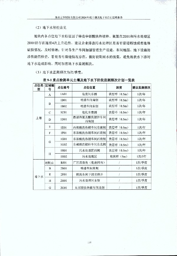 2024年度土壤及地下水自行監(jiān)測報(bào)告_頁面_148.jpg