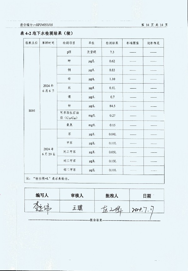 2024年度土壤及地下水自行監(jiān)測報(bào)告_頁面_166.jpg