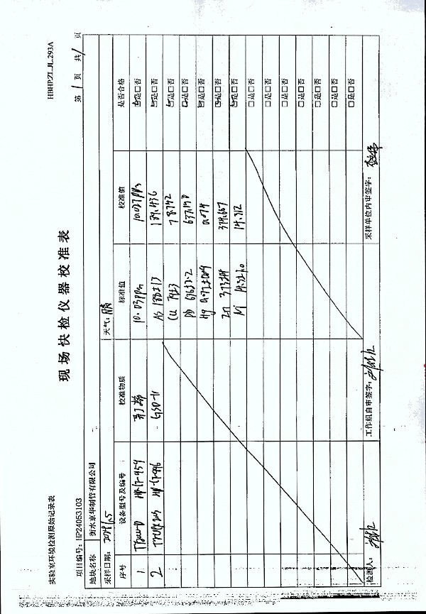 2024年度土壤及地下水自行監(jiān)測報(bào)告_頁面_243.jpg