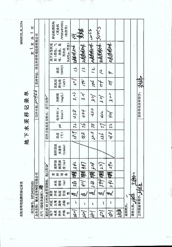 2024年度土壤及地下水自行監(jiān)測報(bào)告_頁面_273.jpg