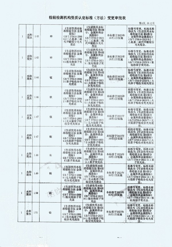 2024年度土壤及地下水自行監(jiān)測報(bào)告_頁面_372.jpg