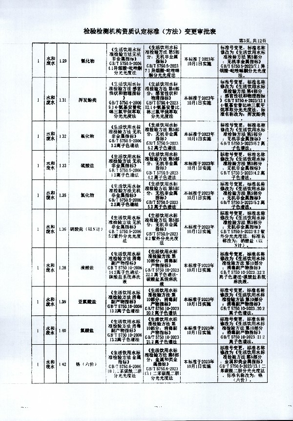 2024年度土壤及地下水自行監(jiān)測報(bào)告_頁面_371.jpg