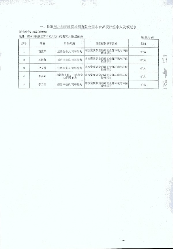 2024年度土壤及地下水自行監(jiān)測報(bào)告_頁面_362.jpg