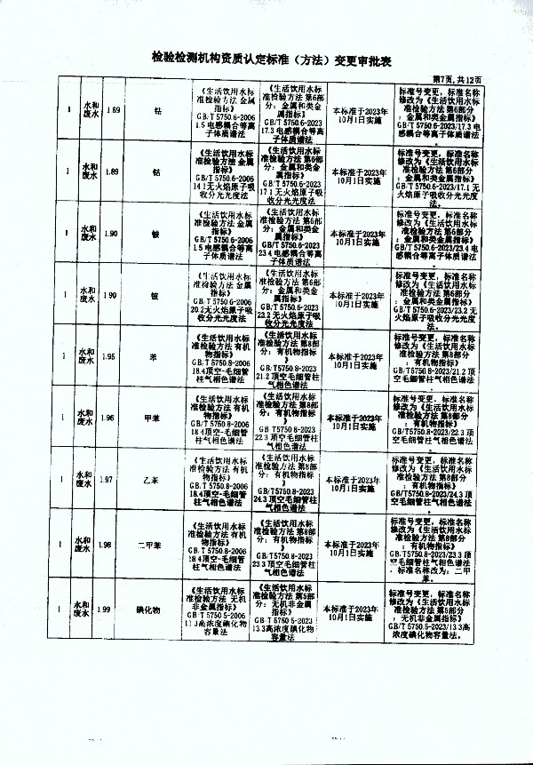 2024年度土壤及地下水自行監(jiān)測報(bào)告_頁面_375.jpg