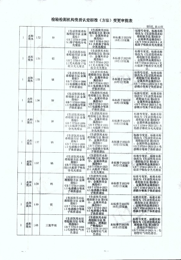 2024年度土壤及地下水自行監(jiān)測報(bào)告_頁面_373.jpg